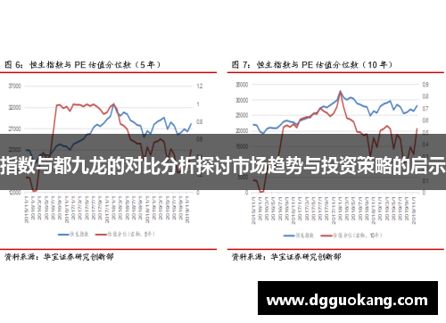 指数与都九龙的对比分析探讨市场趋势与投资策略的启示